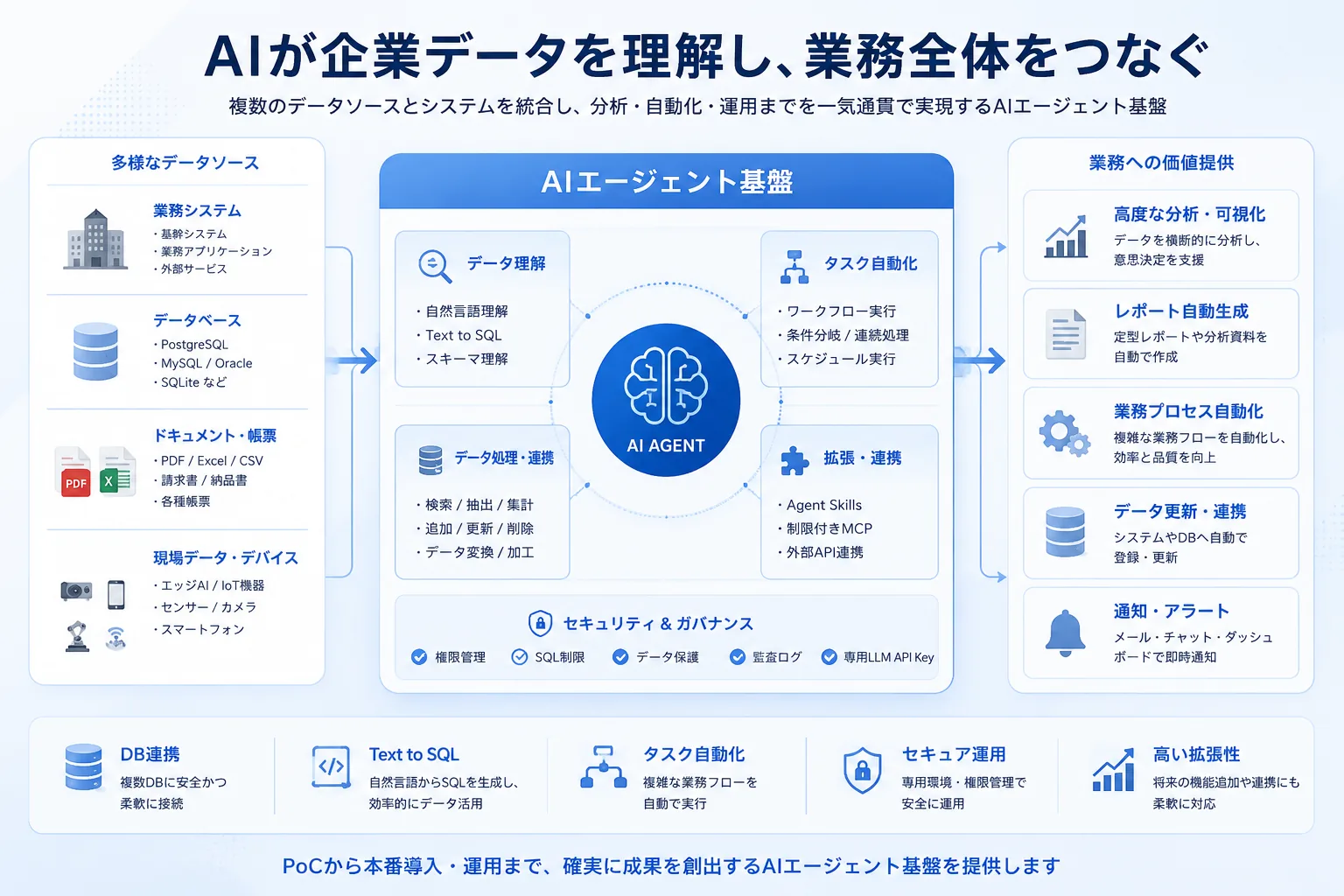 データベース連携型 AIエージェント基盤 — 画面イメージ 2