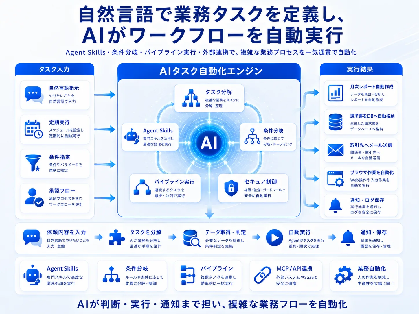 データベース連携型 AIエージェント基盤 — 画面イメージ 4