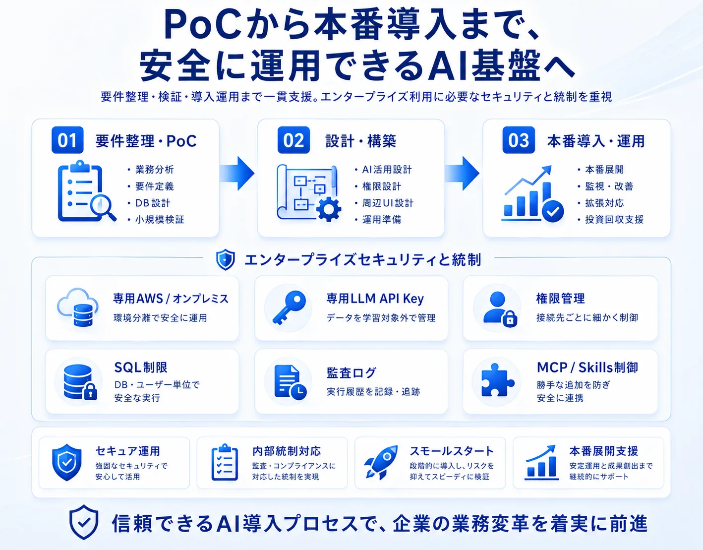 データベース連携型 AIエージェント基盤 — 画面イメージ 5