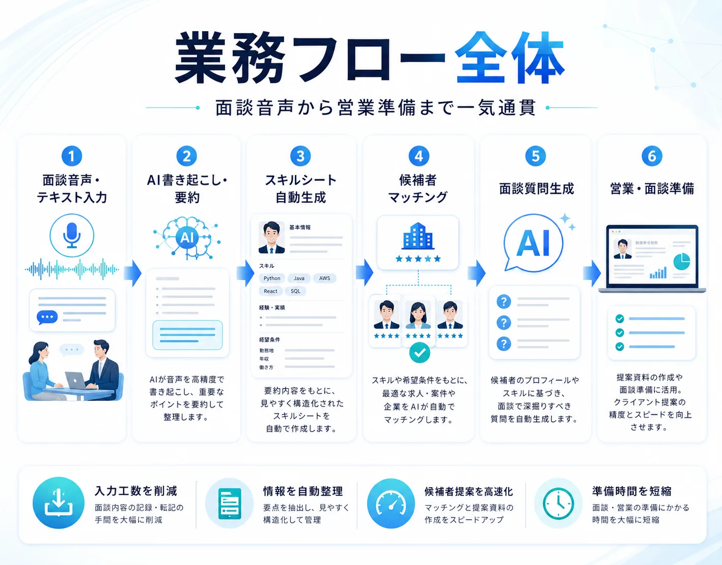 人材派遣会社向け AI業務自動化 SaaS — 画面イメージ 2