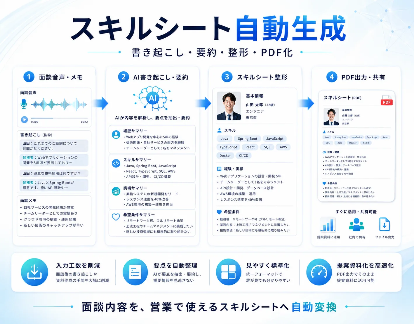 人材派遣会社向け AI業務自動化 SaaS — 画面イメージ 3