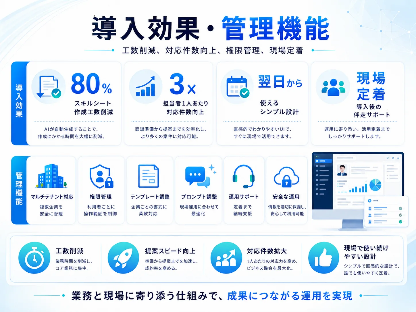 人材派遣会社向け AI業務自動化 SaaS — 画面イメージ 5