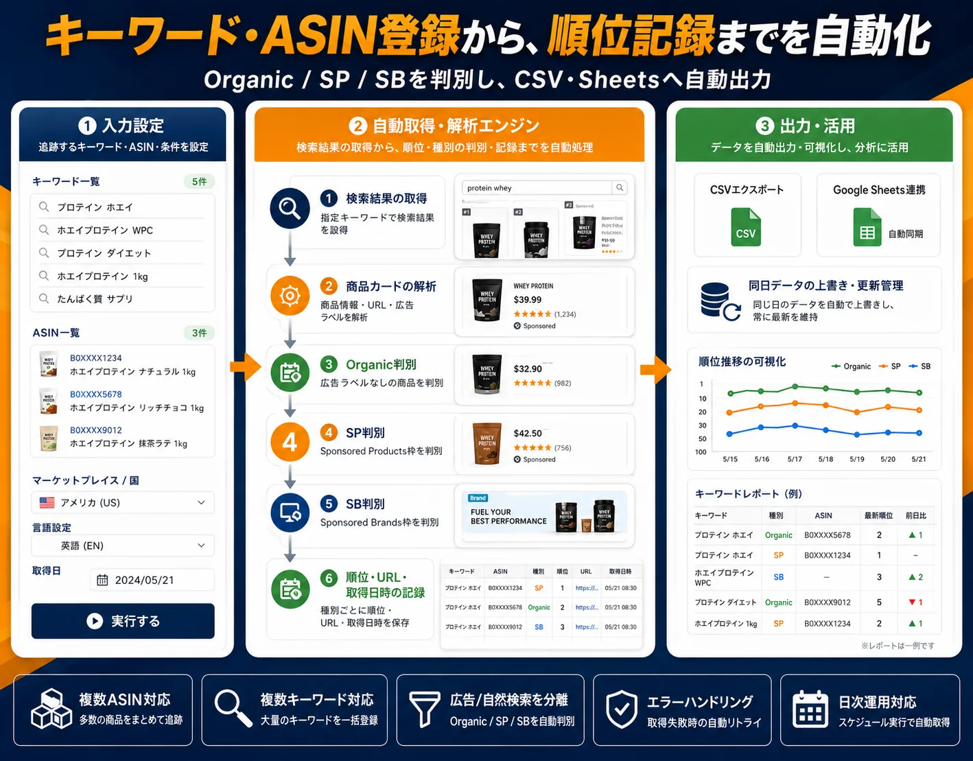 Amazon検索順位トラッキングツール — 画面イメージ 2