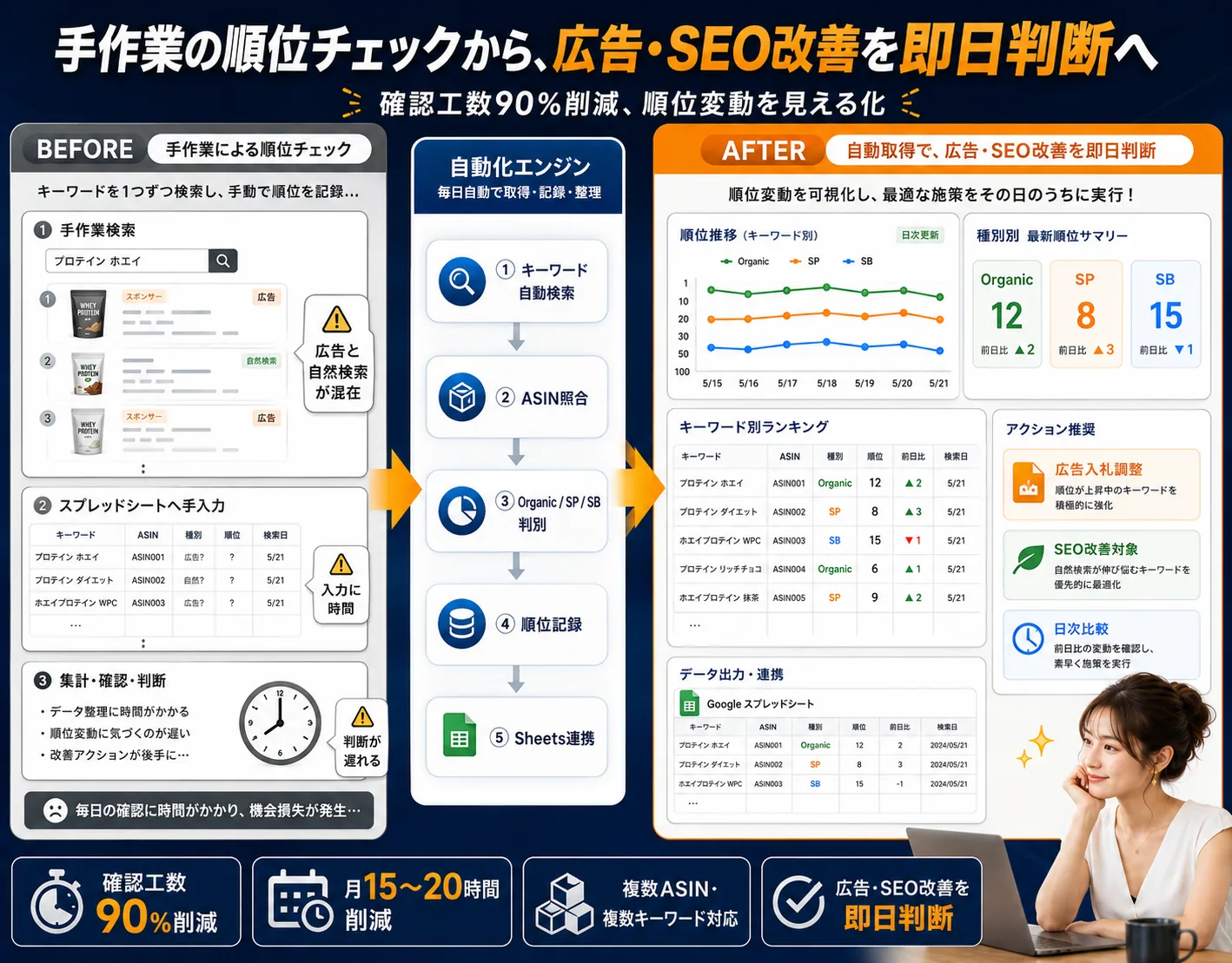 Amazon検索順位トラッキングツール — 画面イメージ 3