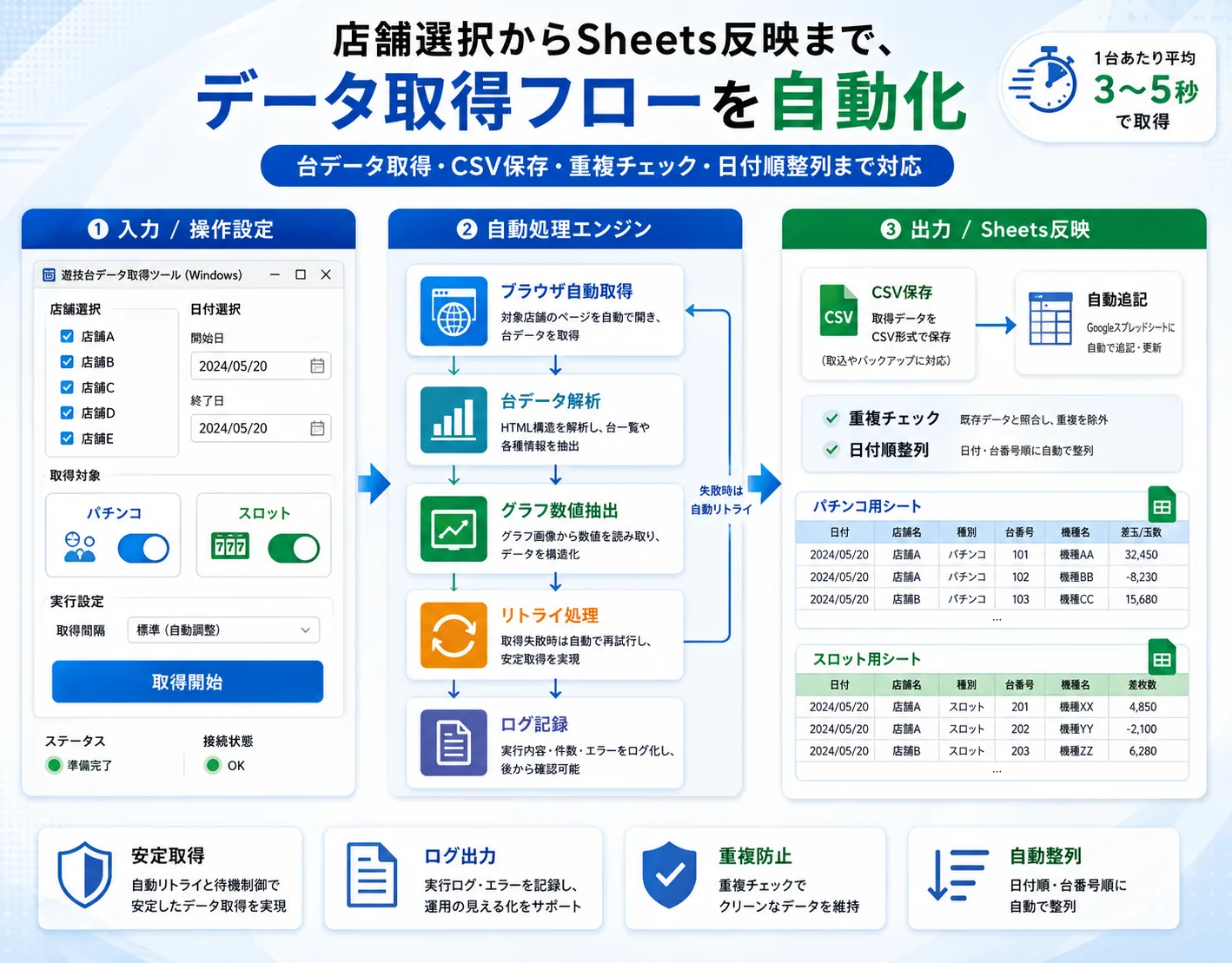 遊技台データ自動収集・Sheets連携ツール — 画面イメージ 2