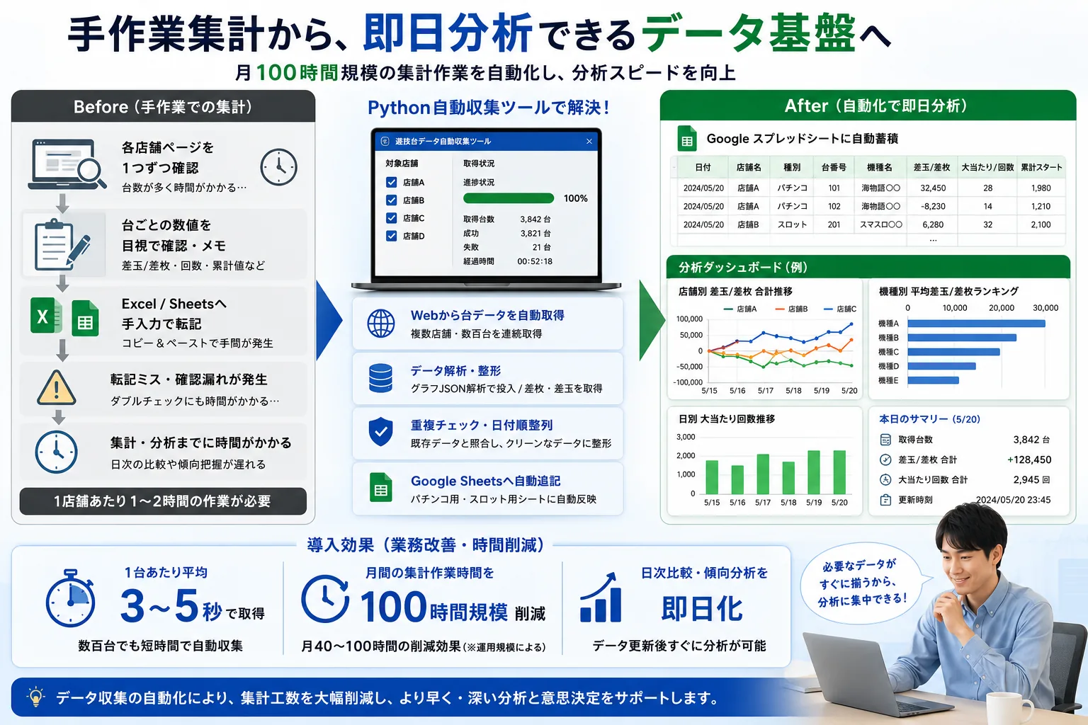 遊技台データ自動収集・Sheets連携ツール — 画面イメージ 3