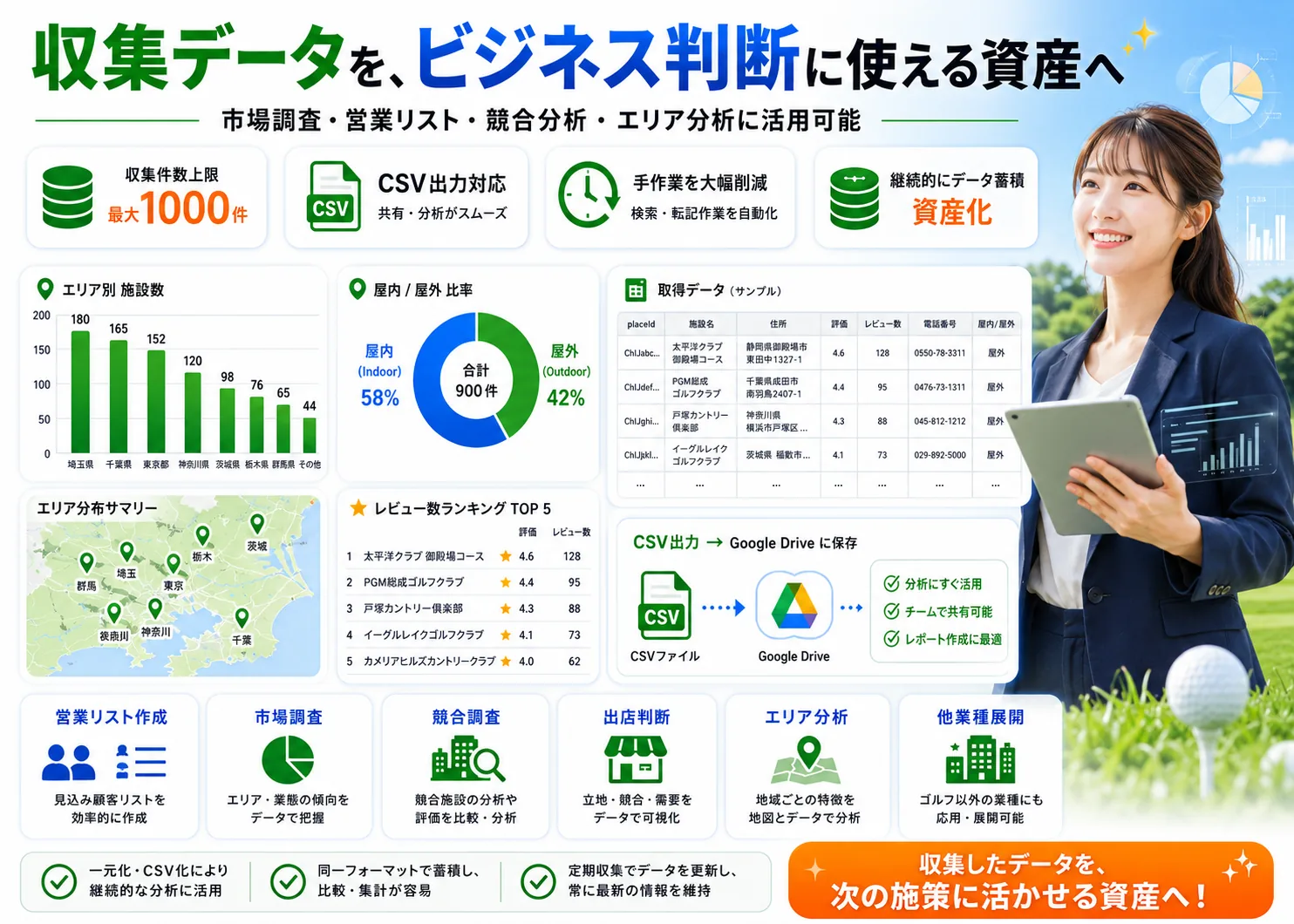 ゴルフ施設データ収集・CSV出力ツール — 画面イメージ 3