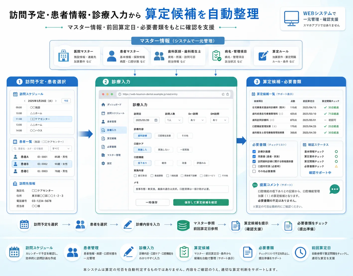 訪問歯科向け 診療・算定支援システム — 画面イメージ 2