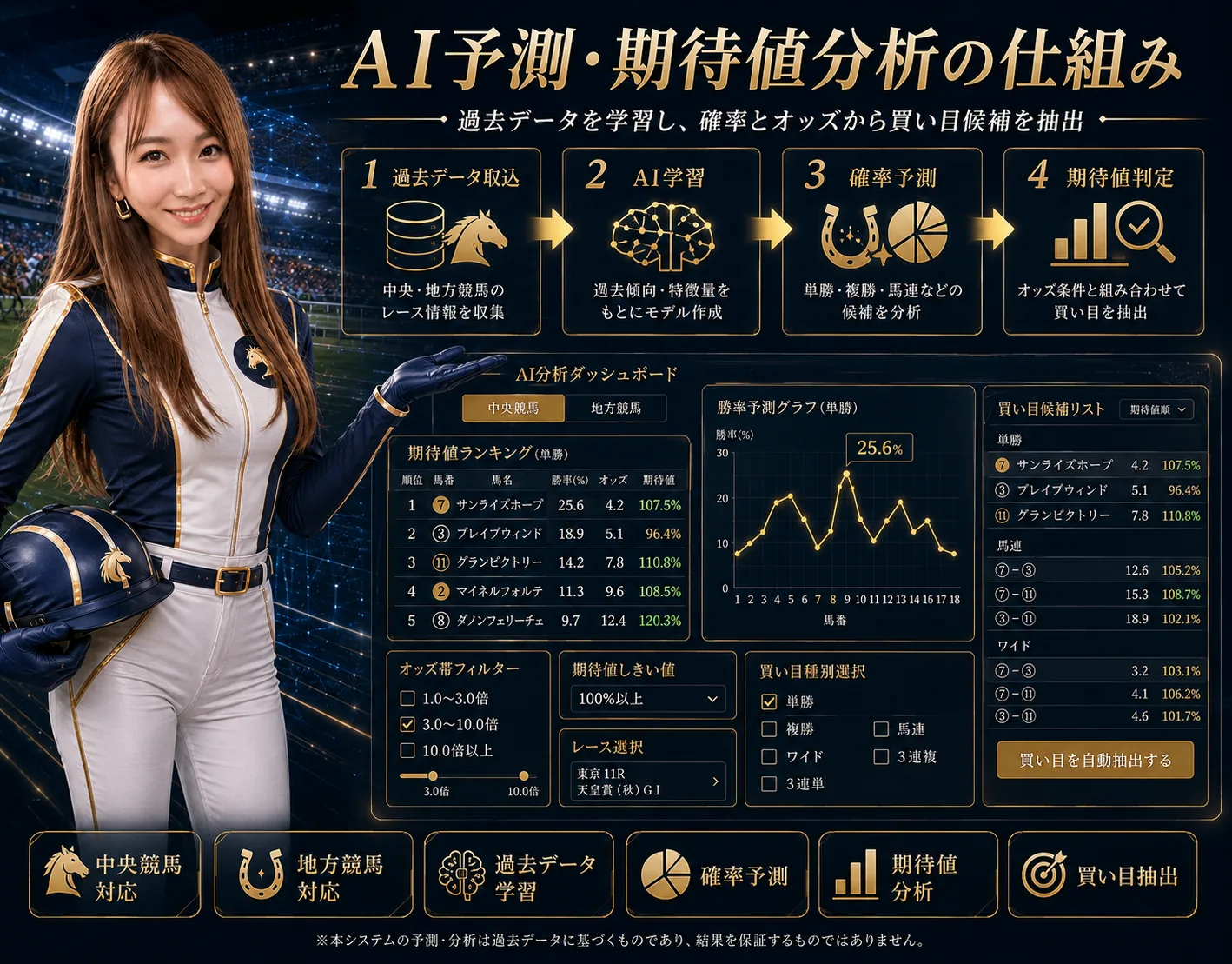 中央・地方競馬対応 AI予測・自動投票アプリ — 画面イメージ 2