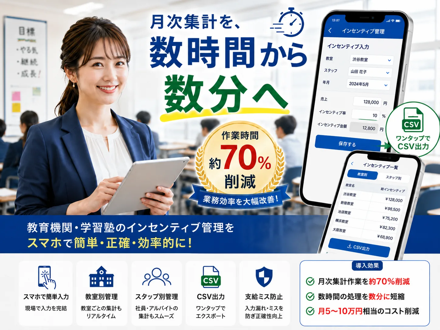 教育機関向け インセンティブ管理モバイルアプリ
