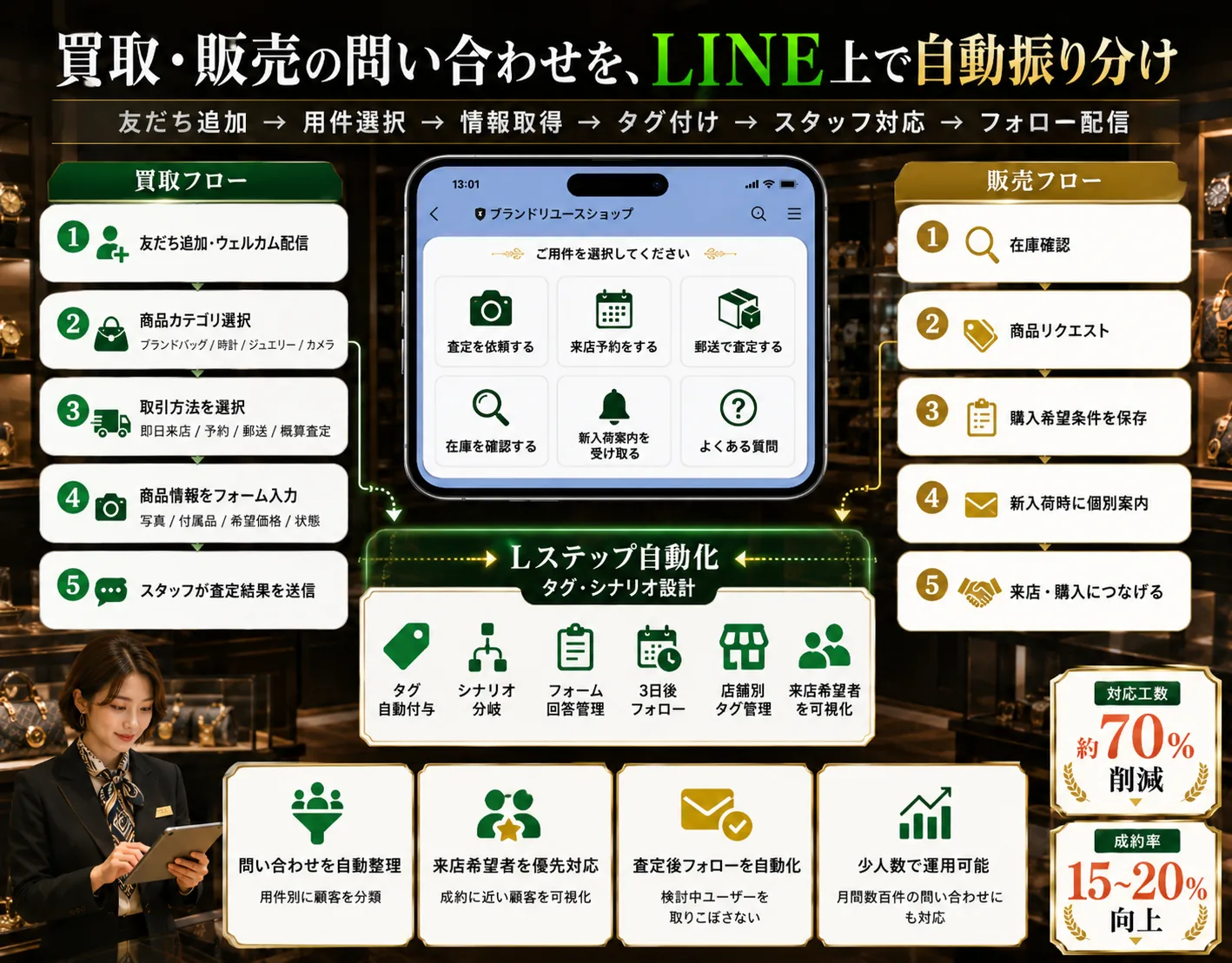 LINE×Lステップ 買取・販売管理システム — 画面イメージ 2