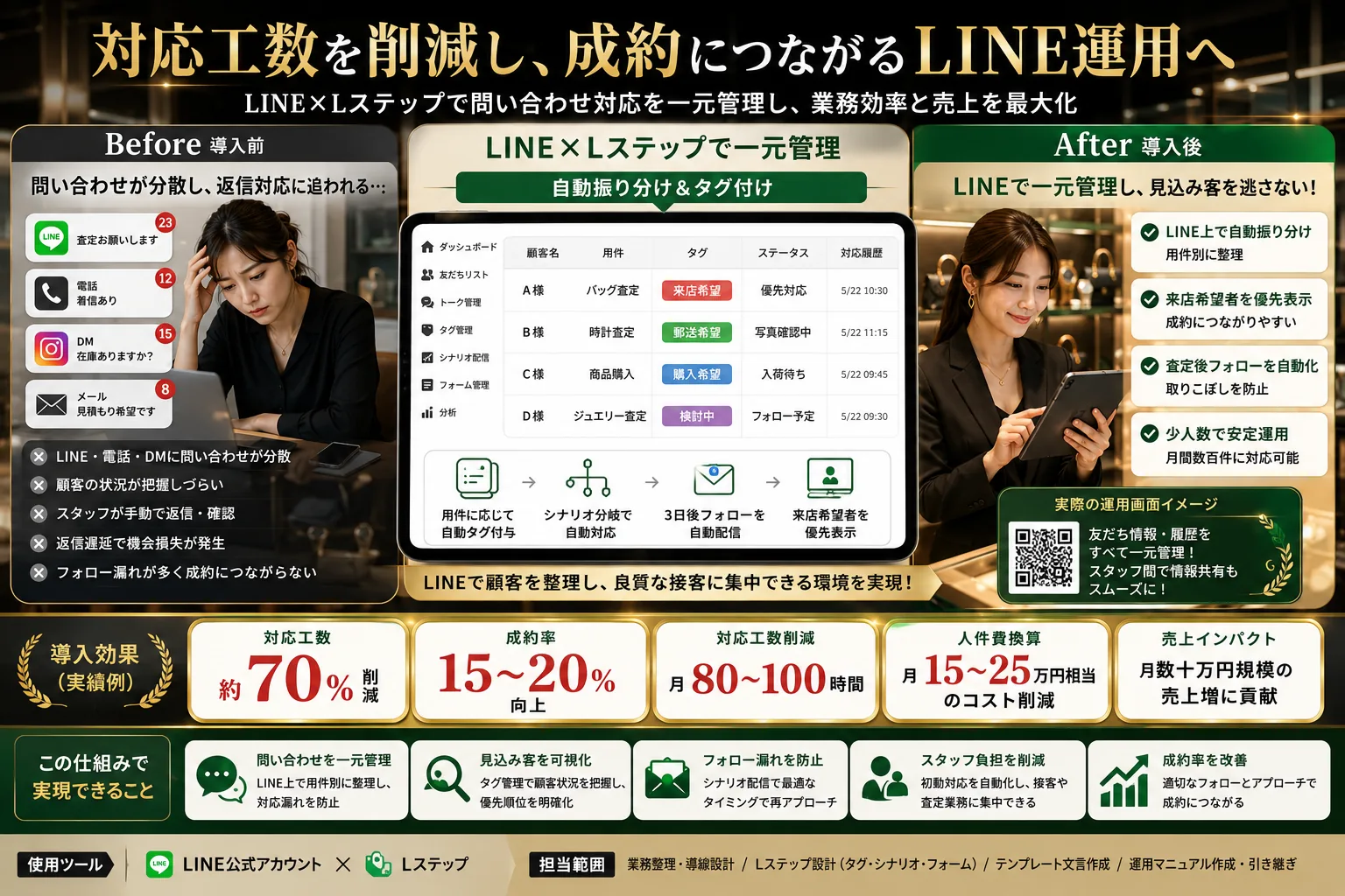 LINE×Lステップ 買取・販売管理システム — 画面イメージ 3
