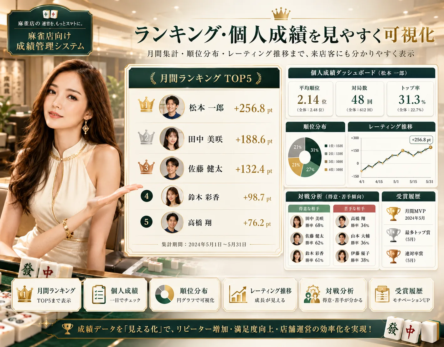 麻雀店舗向け 成績管理・ランキングシステム — 画面イメージ 3