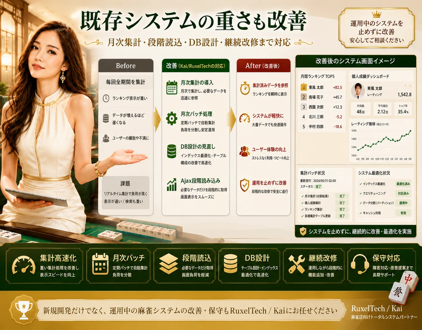 麻雀店舗向け 成績管理・ランキングシステム — 画面イメージ 5