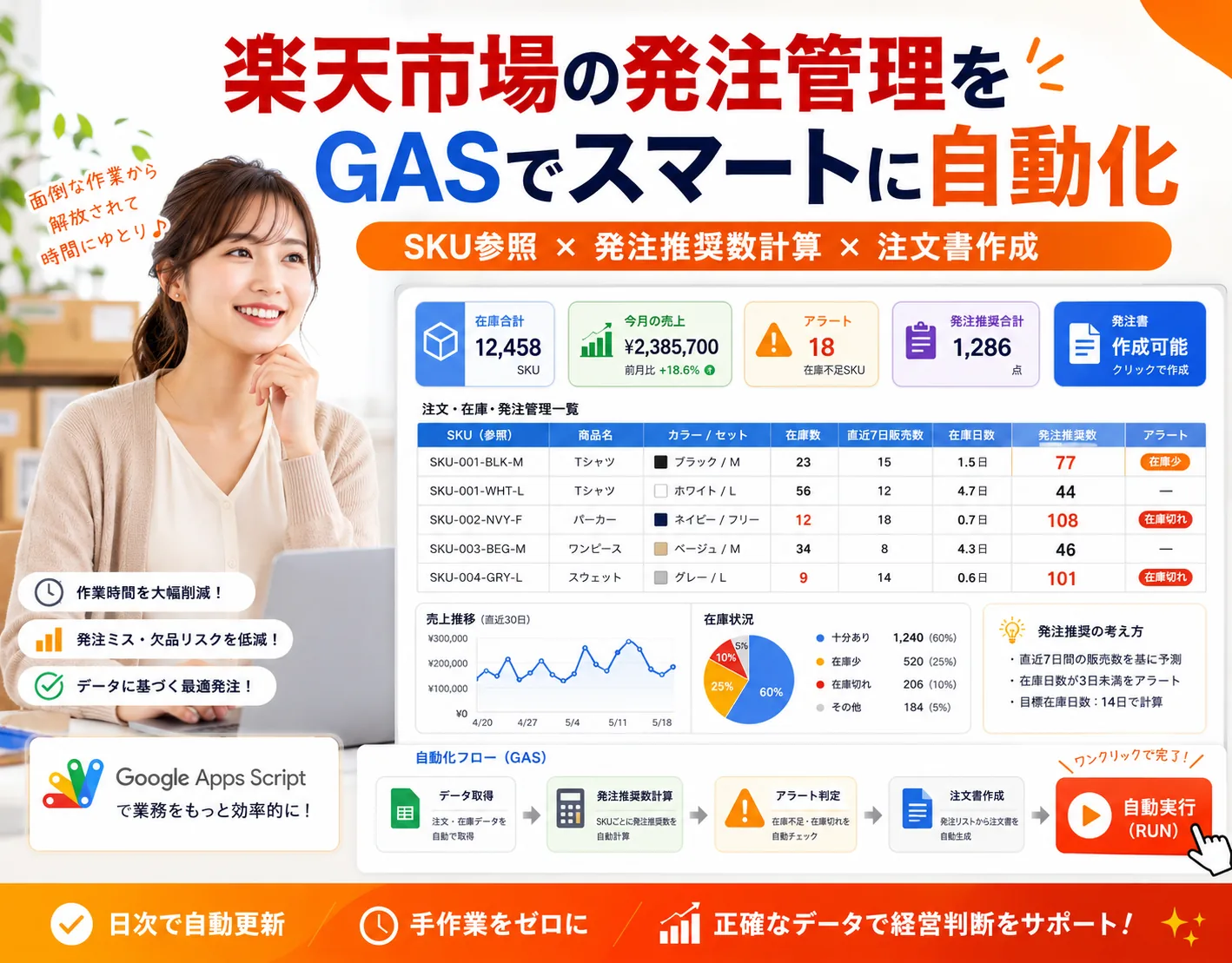 楽天市場 発注管理スプレッドシート自動化 — 画面イメージ 1